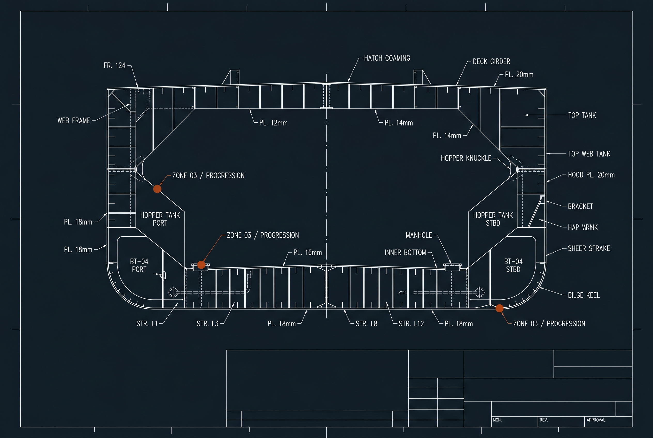 Engineering blueprint of a bulk-carrier midship cross-section, annotated with frame numbers, plate thicknesses, longitudinal stringers, hopper tanks, and three rust-coloured zone-progression markers at typical corrosion-risk locations.